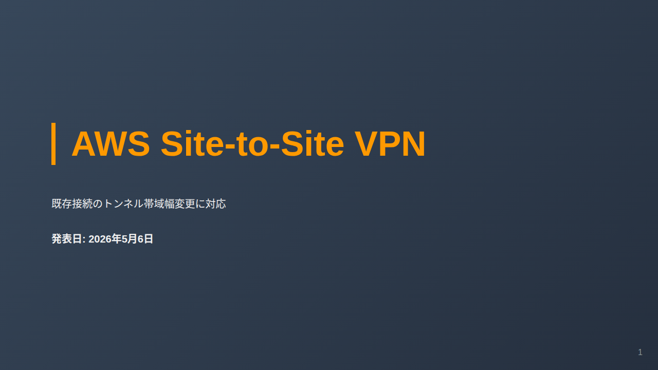 AWS Site-to-Site VPN のサムネイル